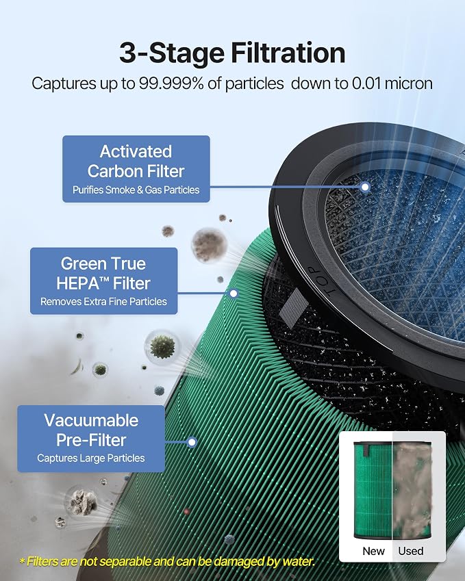 COWAY Air Purifiers for Large Room Whole Home Up to 2, True HEPA Filter for - Image 5
