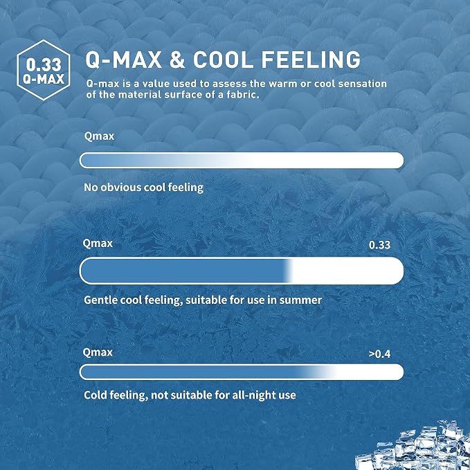 Sunflower Cooling Quilted Queen Mattress Protector, Mattress Pad Queen Chill - Image 6